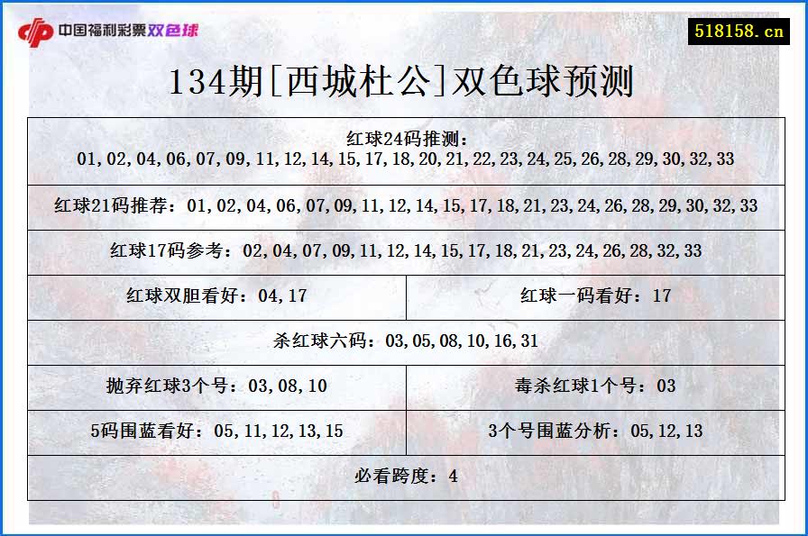 134期[西城杜公]双色球预测