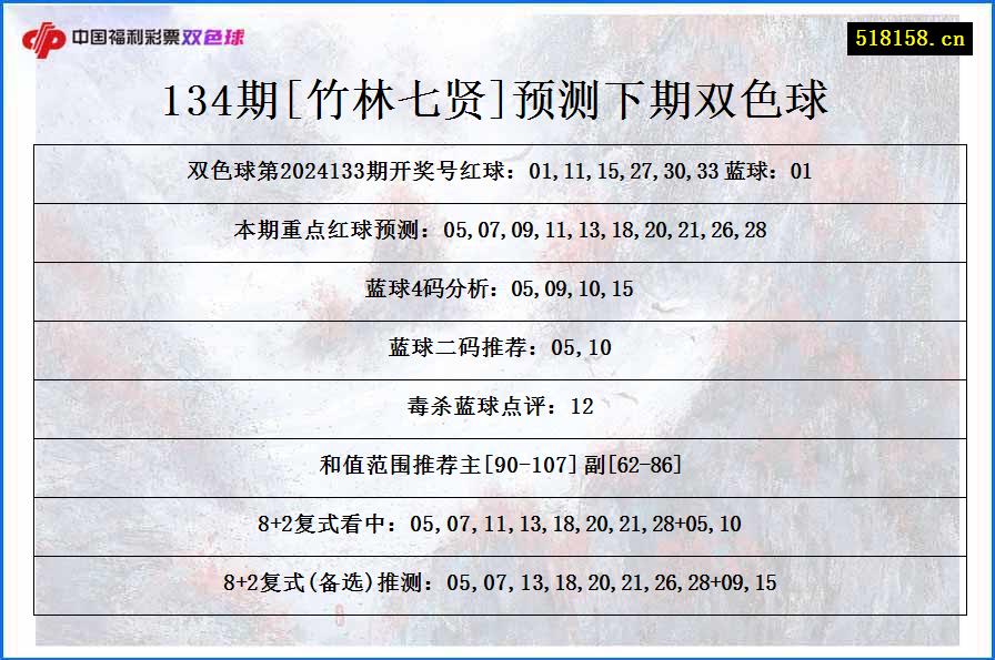 134期[竹林七贤]预测下期双色球