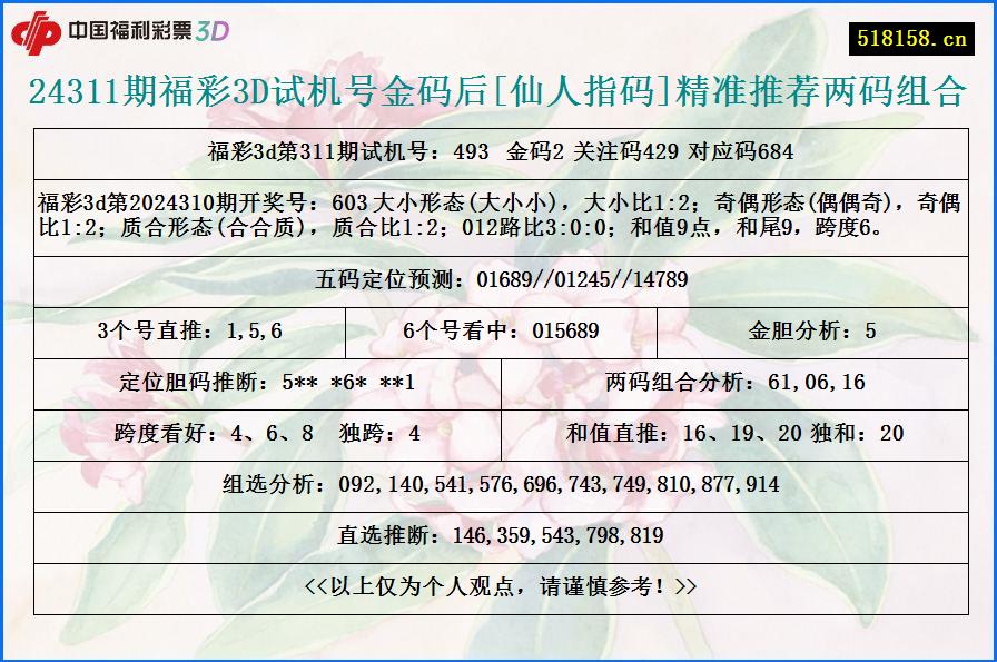 24311期福彩3D试机号金码后[仙人指码]精准推荐两码组合