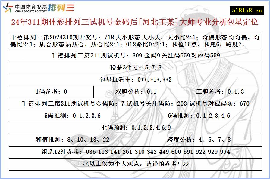 24年311期体彩排列三试机号金码后[河北王某]大师专业分析包星定位