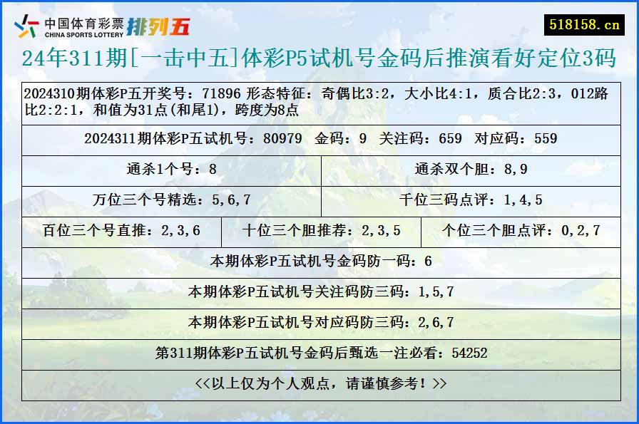 24年311期[一击中五]体彩P5试机号金码后推演看好定位3码