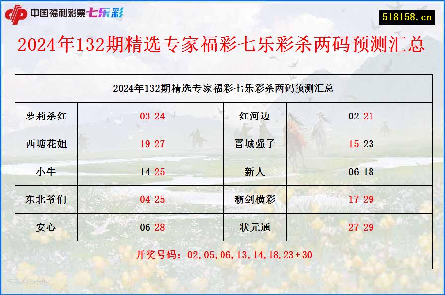 2024年132期精选专家福彩七乐彩杀两码预测汇总