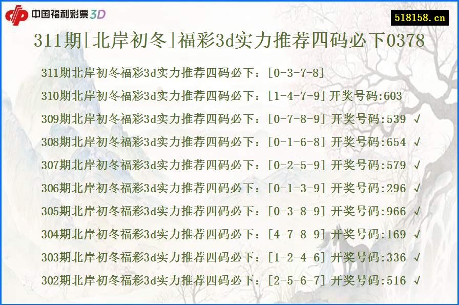 311期[北岸初冬]福彩3d实力推荐四码必下0378