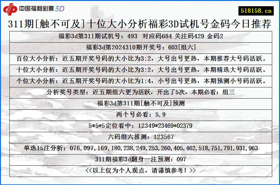 311期[触不可及]十位大小分析福彩3D试机号金码今日推荐