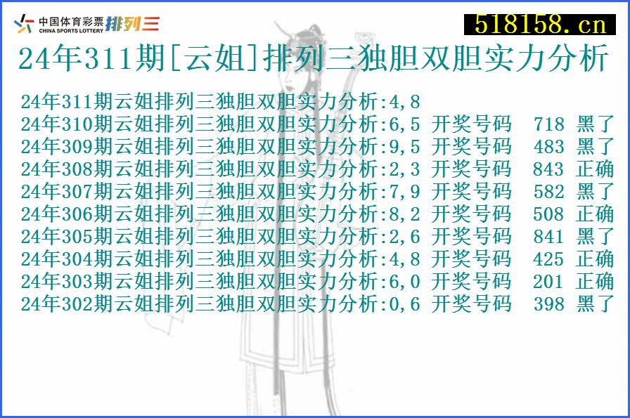 24年311期[云姐]排列三独胆双胆实力分析