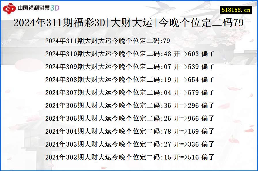 2024年311期福彩3D[大财大运]今晚个位定二码79