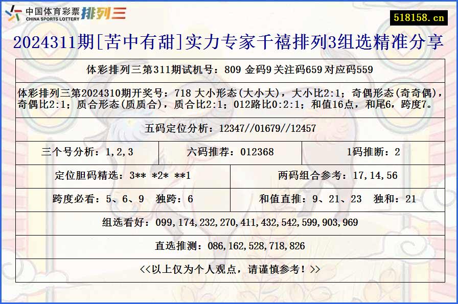 2024311期[苦中有甜]实力专家千禧排列3组选精准分享