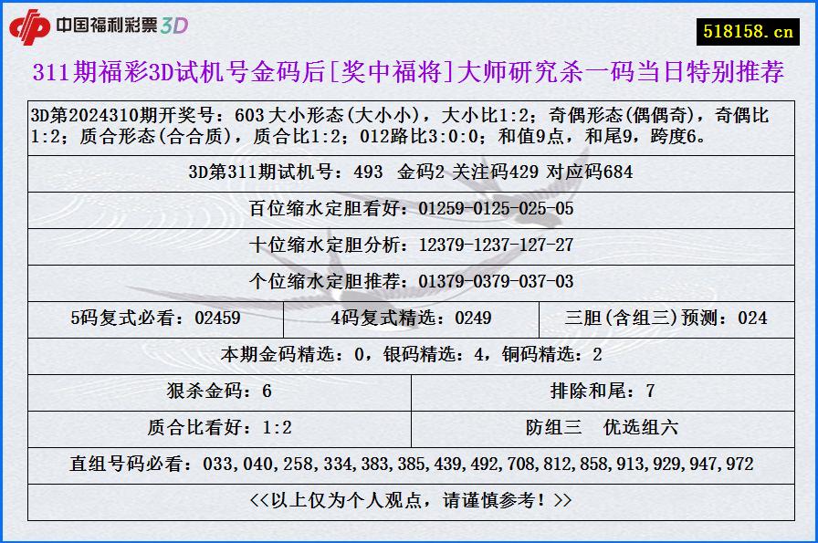 311期福彩3D试机号金码后[奖中福将]大师研究杀一码当日特别推荐