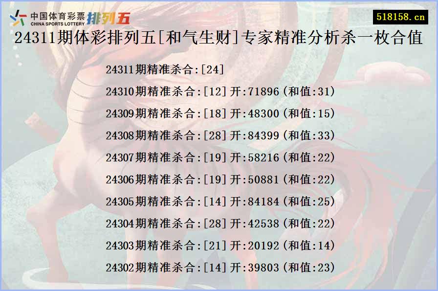 24311期体彩排列五[和气生财]专家精准分析杀一枚合值