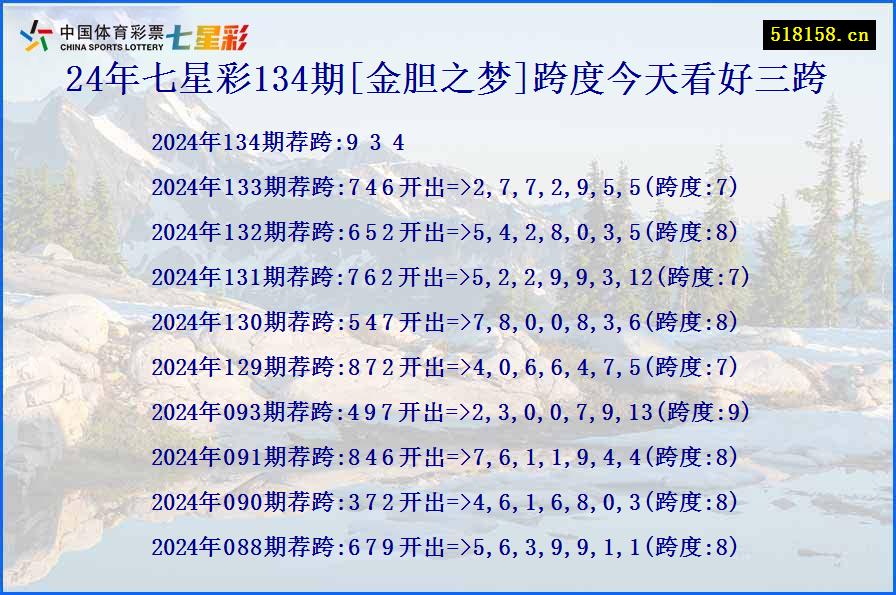 24年七星彩134期[金胆之梦]跨度今天看好三跨