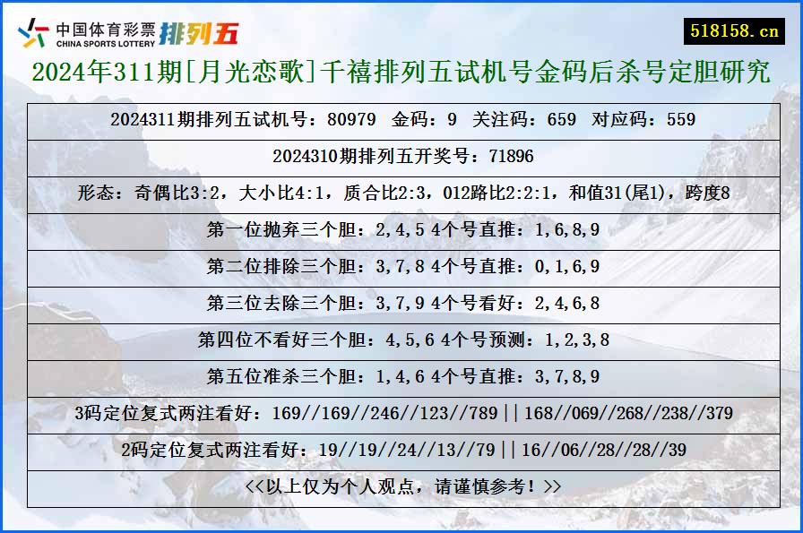 2024年311期[月光恋歌]千禧排列五试机号金码后杀号定胆研究