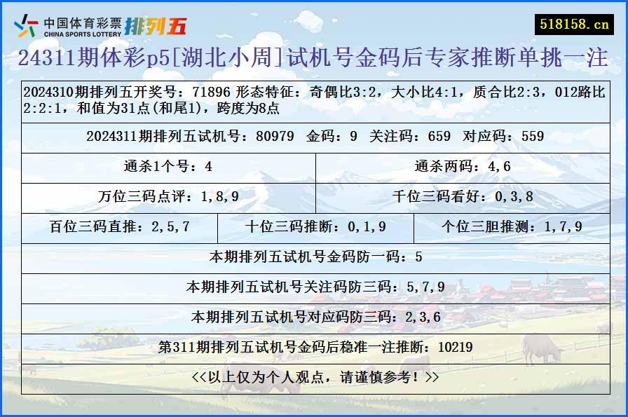 24311期体彩p5[湖北小周]试机号金码后专家推断单挑一注