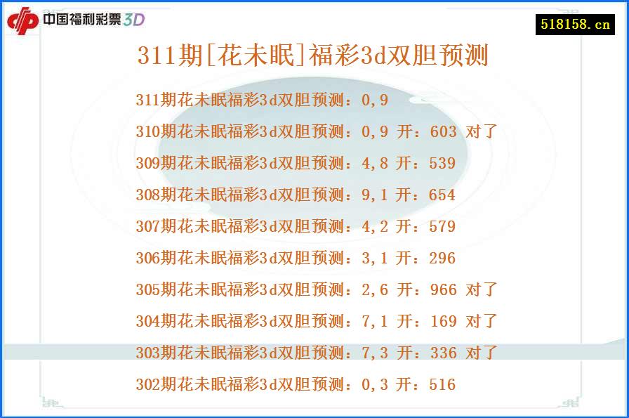 311期[花未眠]福彩3d双胆预测