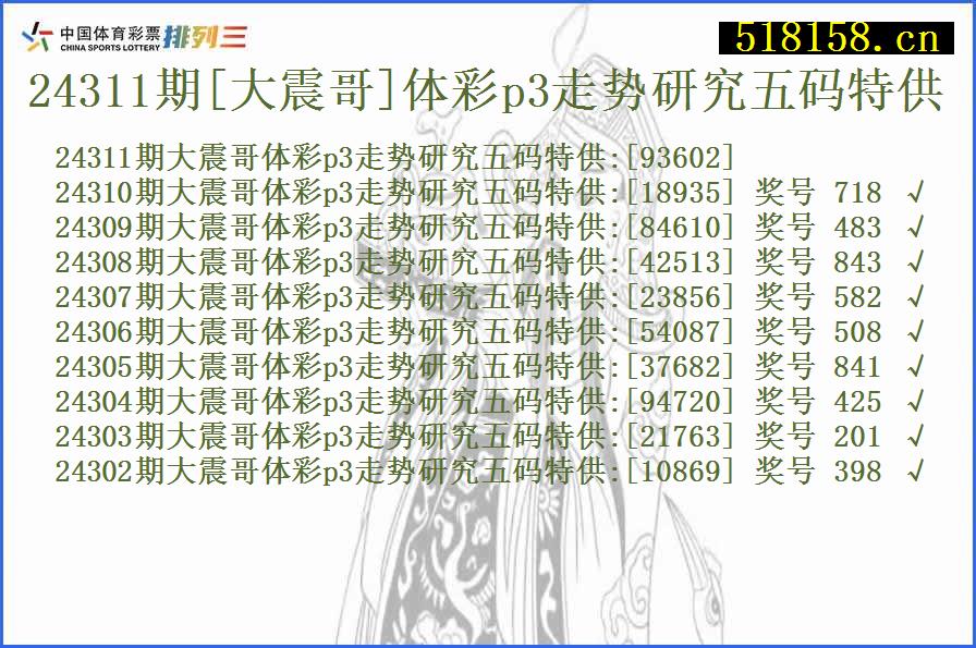 24311期[大震哥]体彩p3走势研究五码特供