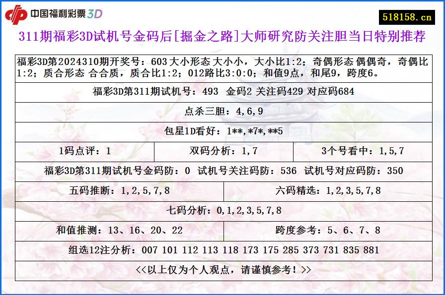 311期福彩3D试机号金码后[掘金之路]大师研究防关注胆当日特别推荐