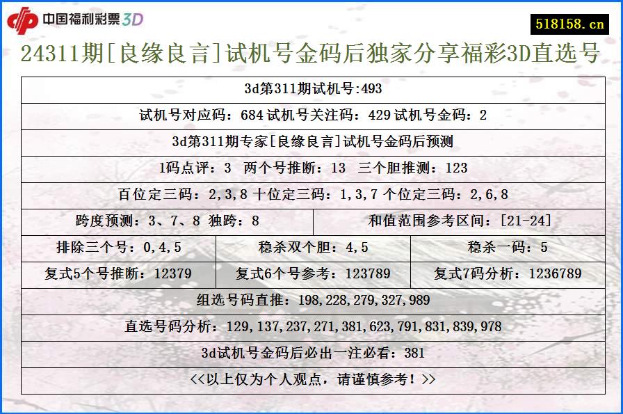 24311期[良缘良言]试机号金码后独家分享福彩3D直选号