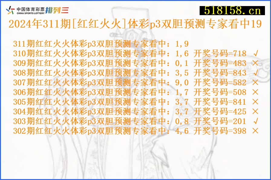 2024年311期[红红火火]体彩p3双胆预测专家看中19