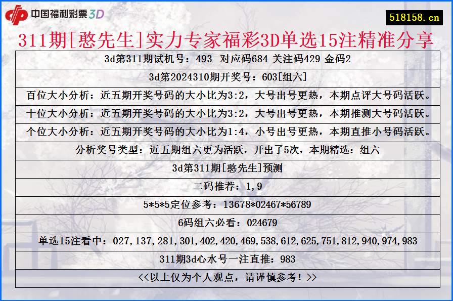 311期[憨先生]实力专家福彩3D单选15注精准分享