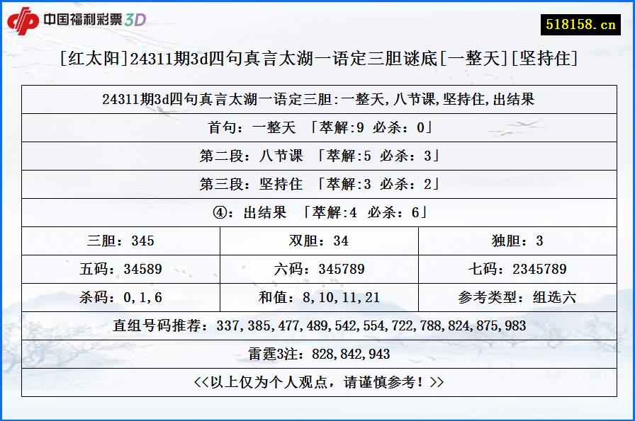 [红太阳]24311期3d四句真言太湖一语定三胆谜底[一整天][坚持住]