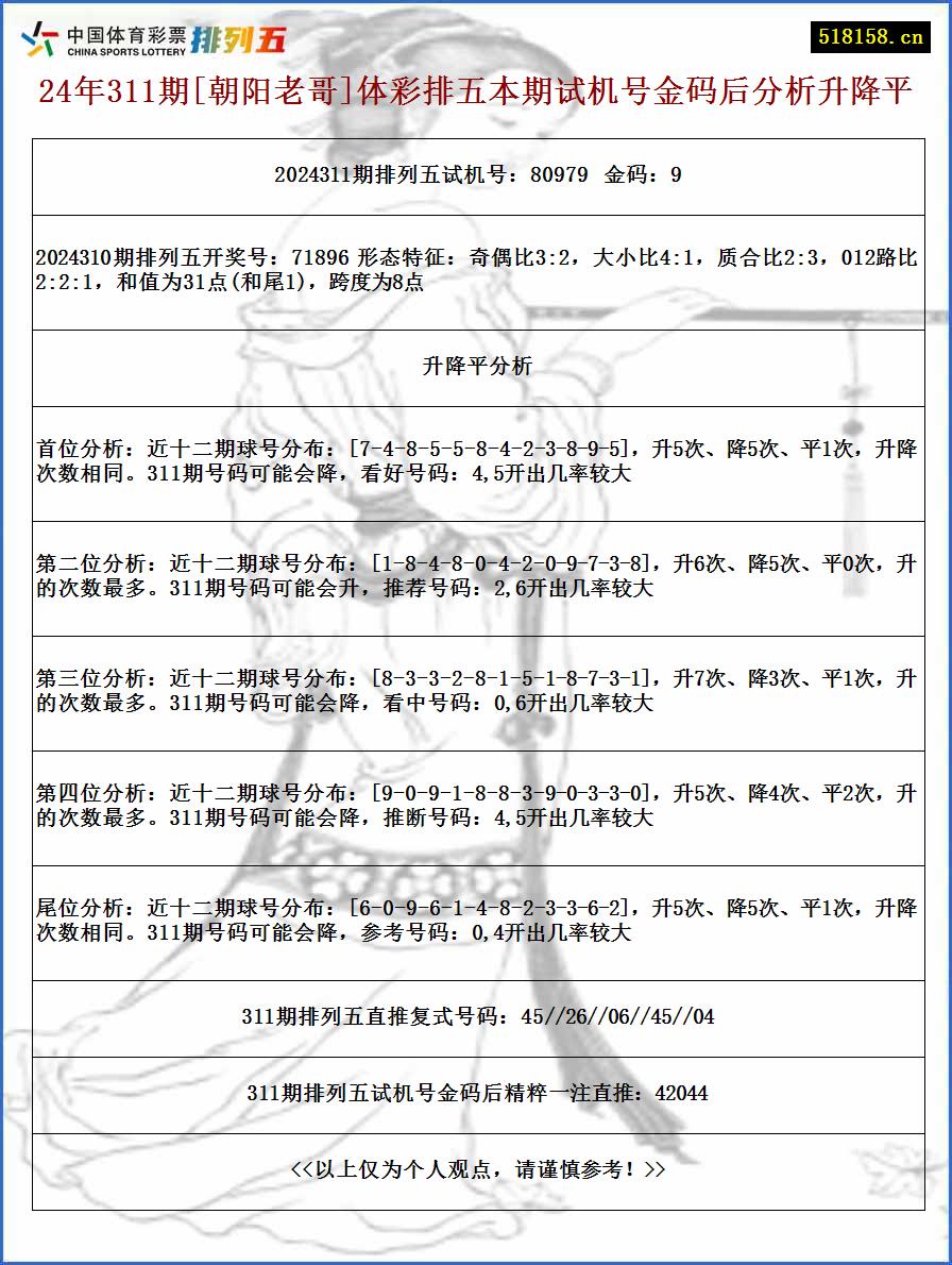 24年311期[朝阳老哥]体彩排五本期试机号金码后分析升降平