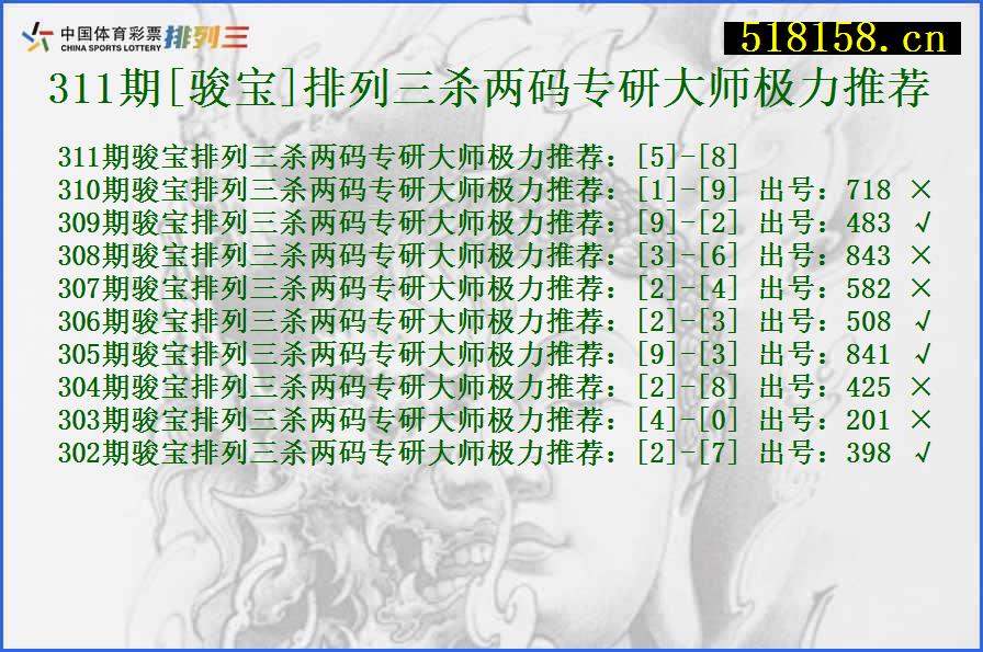 311期[骏宝]排列三杀两码专研大师极力推荐