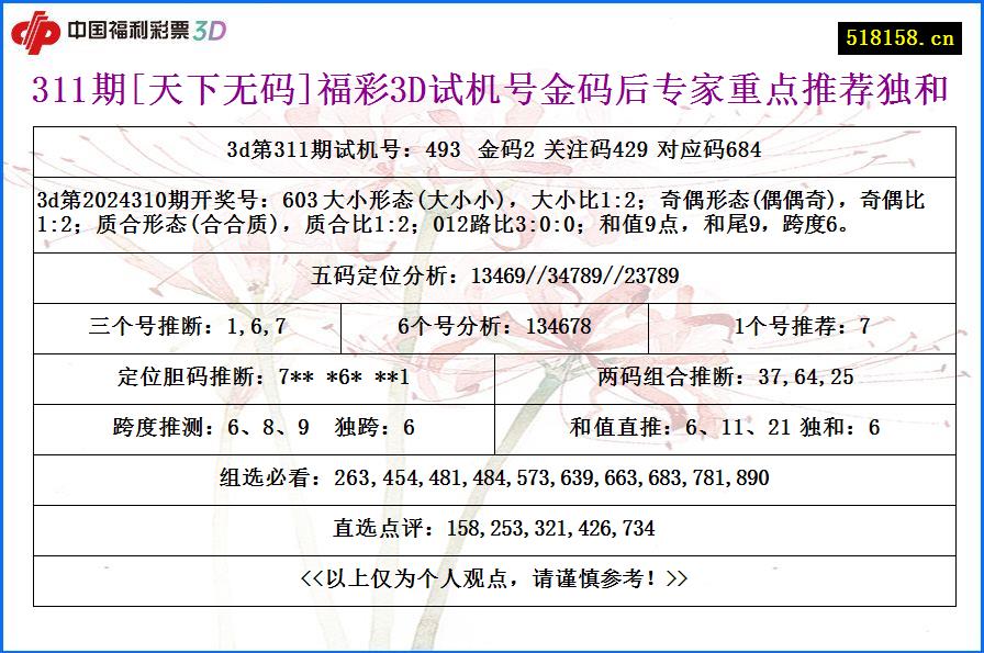 311期[天下无码]福彩3D试机号金码后专家重点推荐独和