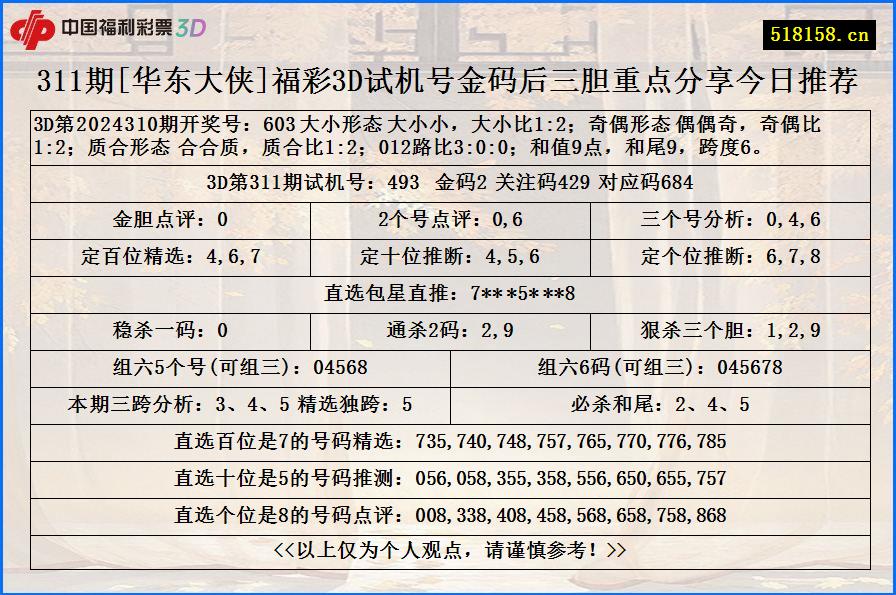 311期[华东大侠]福彩3D试机号金码后三胆重点分享今日推荐