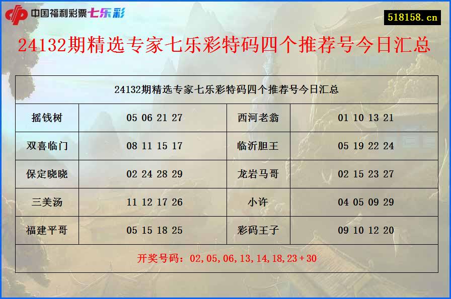 24132期精选专家七乐彩特码四个推荐号今日汇总