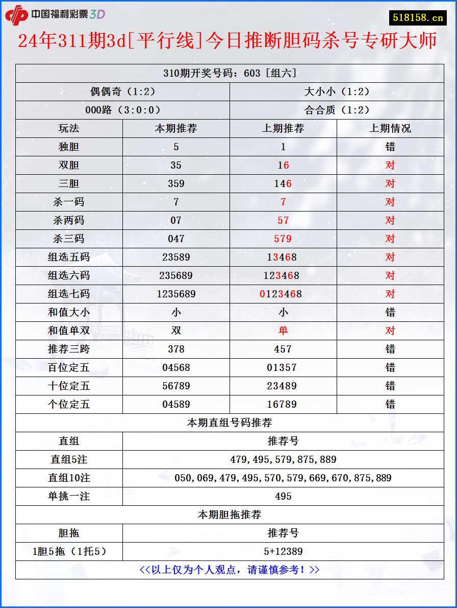 24年311期3d[平行线]今日推断胆码杀号专研大师