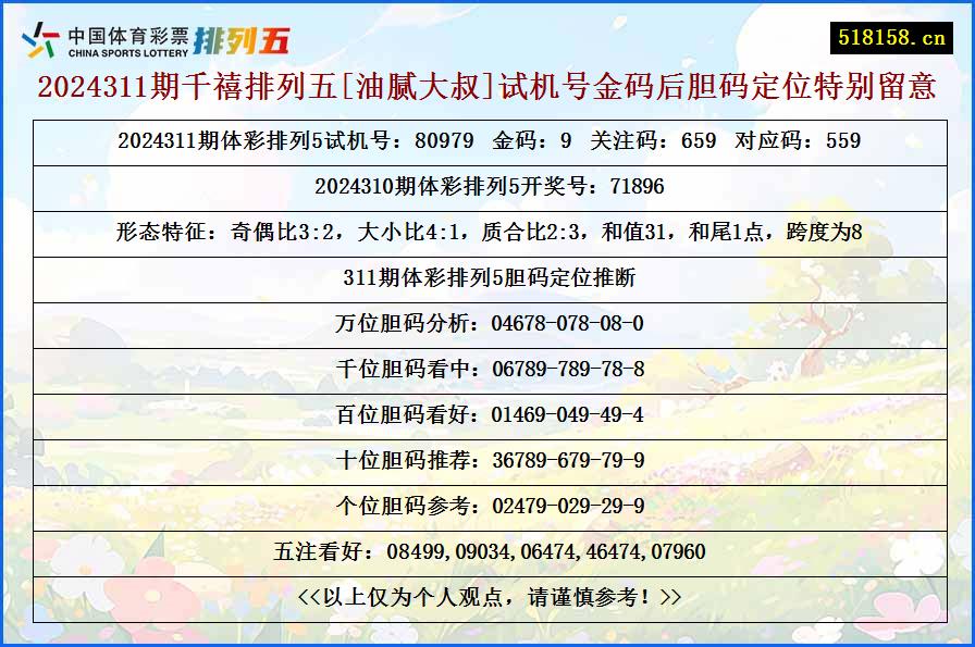 2024311期千禧排列五[油腻大叔]试机号金码后胆码定位特别留意