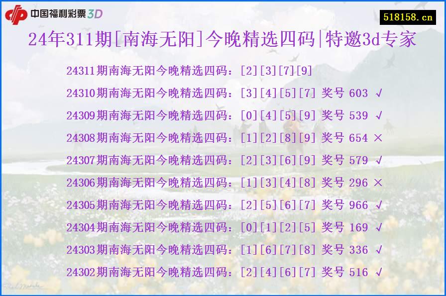 24年311期[南海无阳]今晚精选四码|特邀3d专家