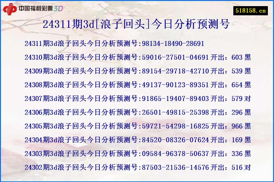 24311期3d[浪子回头]今日分析预测号