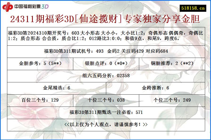 24311期福彩3D[仙途揽财]专家独家分享金胆