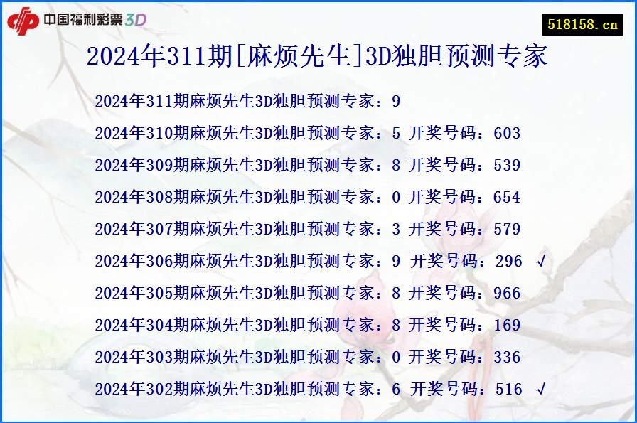 2024年311期[麻烦先生]3D独胆预测专家