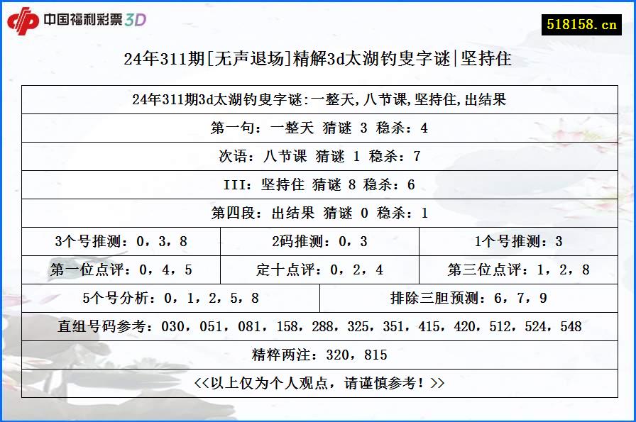 24年311期[无声退场]精解3d太湖钓叟字谜|坚持住