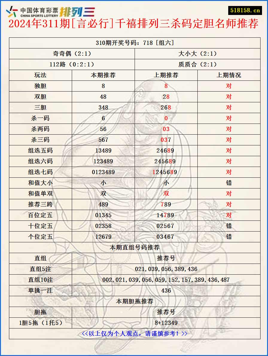 2024年311期[言必行]千禧排列三杀码定胆名师推荐