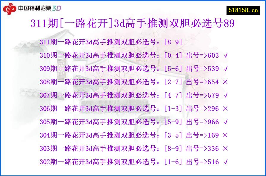 311期[一路花开]3d高手推测双胆必选号89