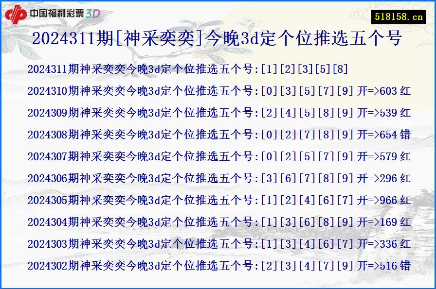 2024311期[神采奕奕]今晚3d定个位推选五个号