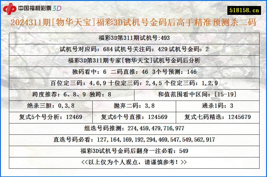 2024311期[物华天宝]福彩3D试机号金码后高手精准预测杀二码