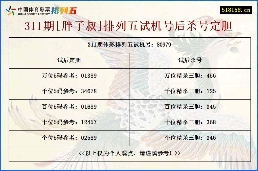 311期[胖子叔]排列五试机号后杀号定胆