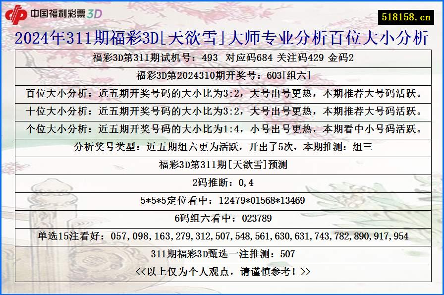 2024年311期福彩3D[天欲雪]大师专业分析百位大小分析