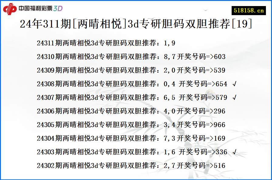 24年311期[两晴相悦]3d专研胆码双胆推荐[19]