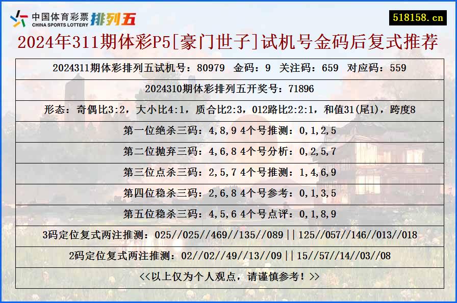 2024年311期体彩P5[豪门世子]试机号金码后复式推荐