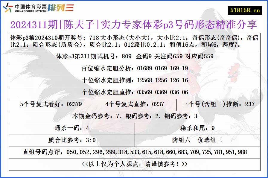 2024311期[陈夫子]实力专家体彩p3号码形态精准分享