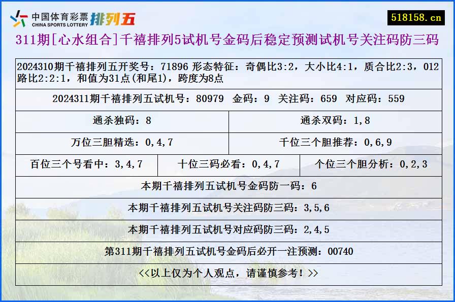 311期[心水组合]千禧排列5试机号金码后稳定预测试机号关注码防三码