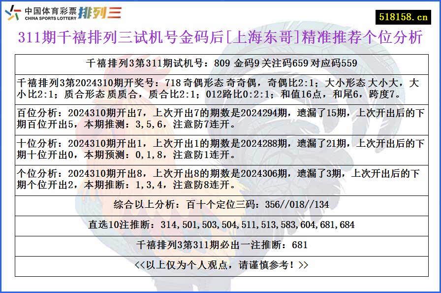 311期千禧排列三试机号金码后[上海东哥]精准推荐个位分析