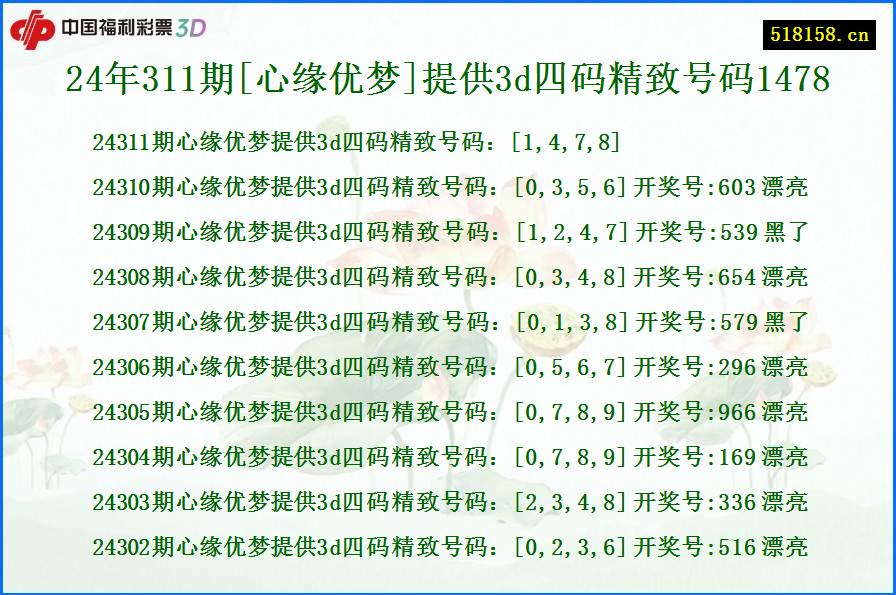 24年311期[心缘优梦]提供3d四码精致号码1478