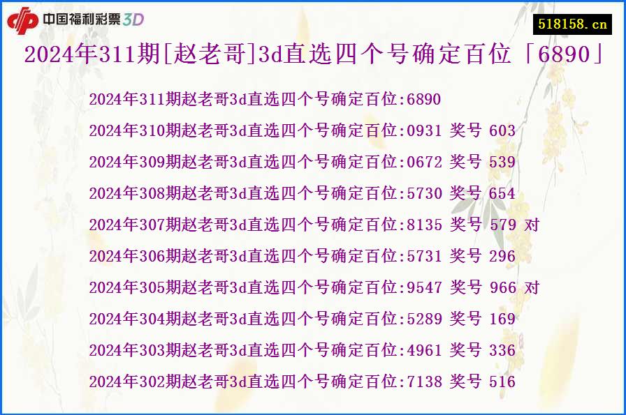 2024年311期[赵老哥]3d直选四个号确定百位「6890」