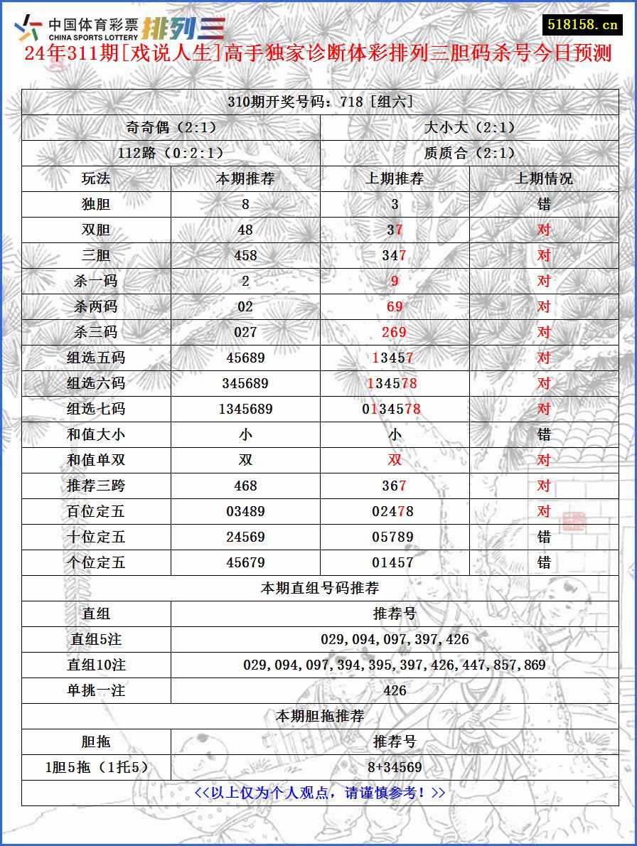 24年311期[戏说人生]高手独家诊断体彩排列三胆码杀号今日预测