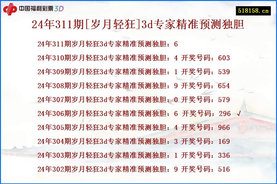 24年311期[岁月轻狂]3d专家精准预测独胆